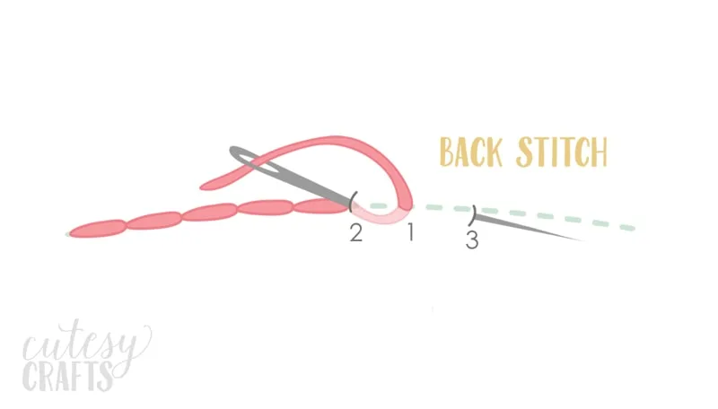 How to Back Stitch