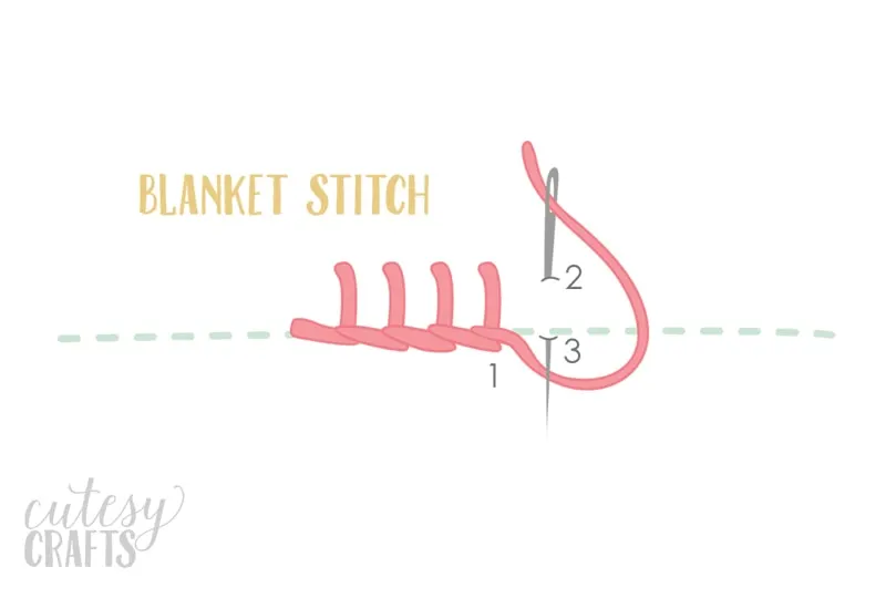 How to do a Blanket Stitch