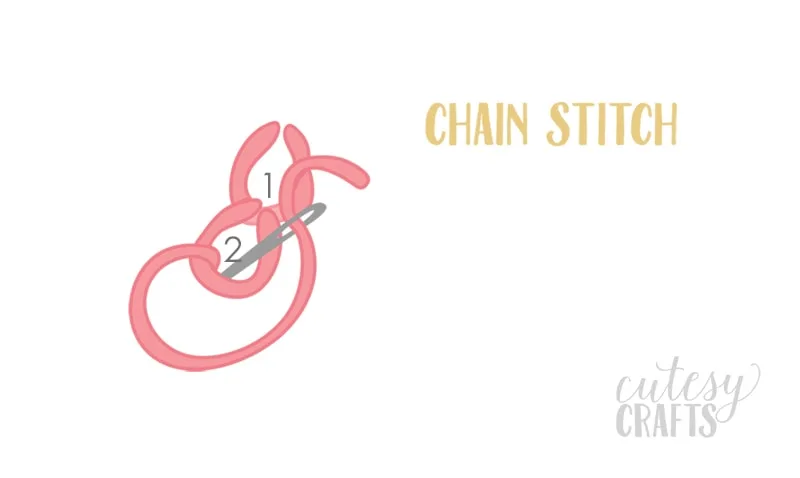 How to do a Chain Stitch