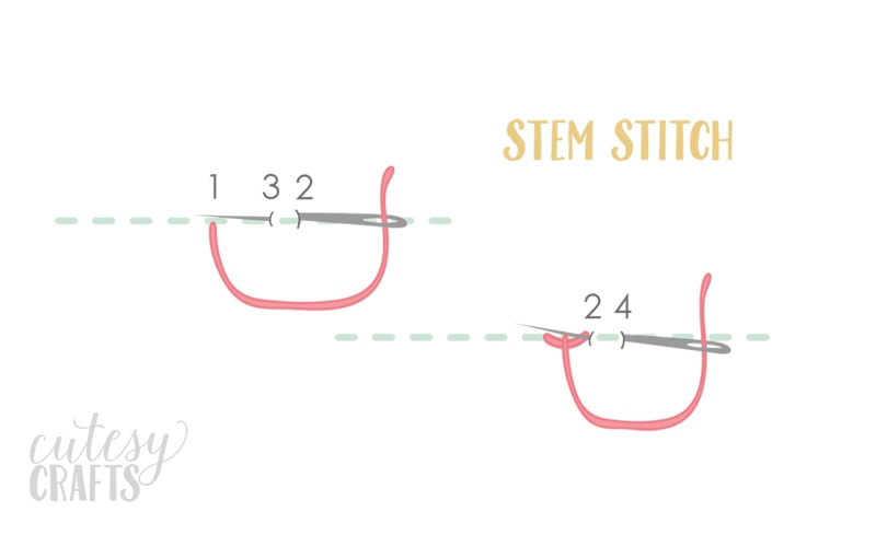 How to Stem Stitch