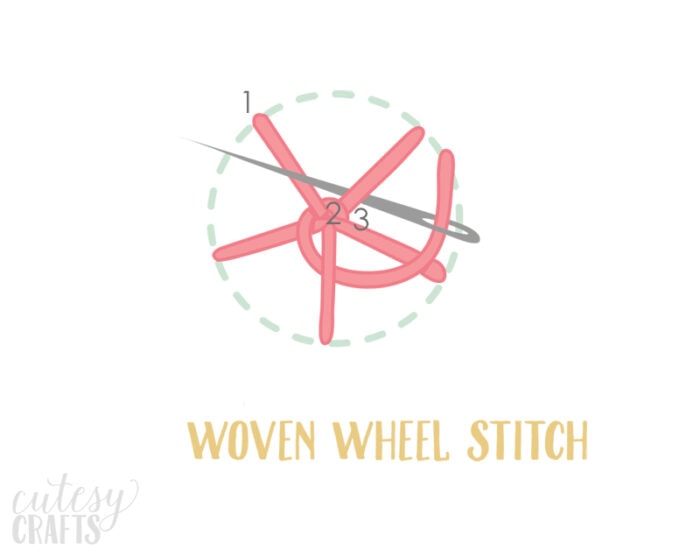 How to do a Woven Wheel Stitch Cutesy Crafts