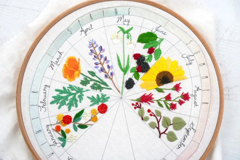Embroidered phenology wheel fabric.